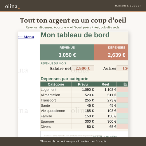 Tableau de bord du budget Olina montrant où part l'argent en un coup d'œil